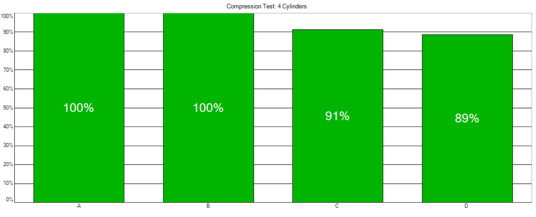 0.0 AUTO FWD (1.8L VIN RU 4TH AND 5TH DIGITS)